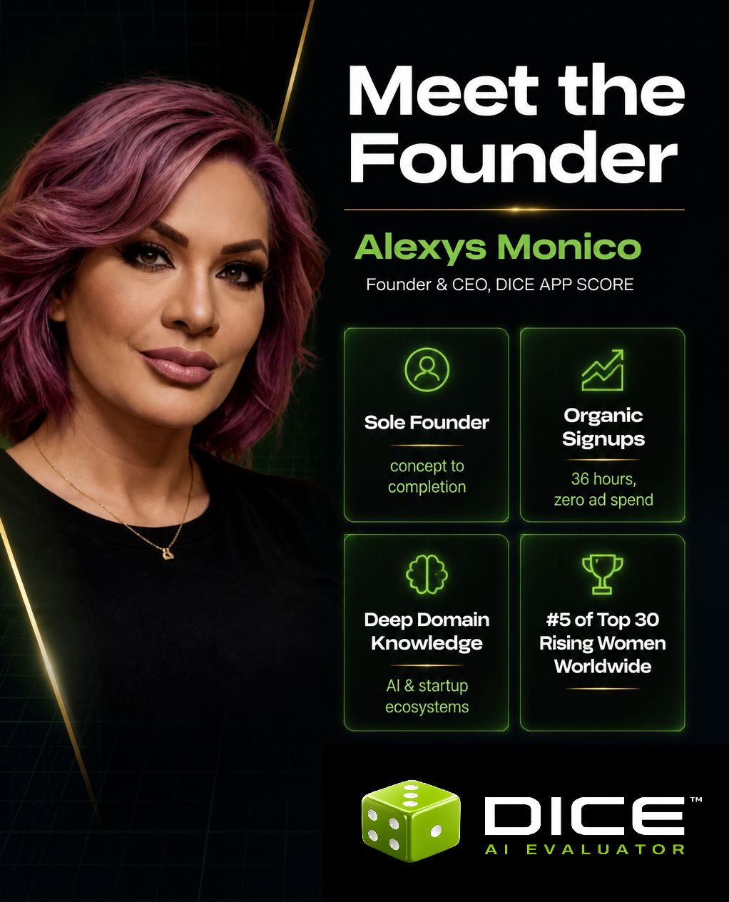 Alexys Monico, Founder & CEO of DICE App Score